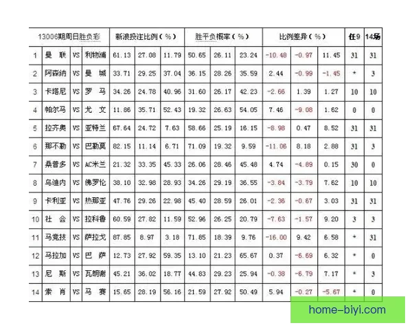 世界杯体育投注全面指南助你掌握最新赔率与投注技巧