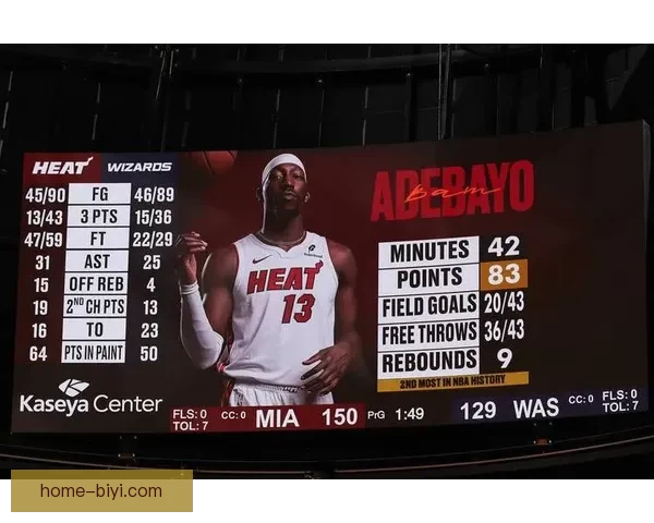 阿德巴约遭三人联防限制仅得14分 奇才砍下83分阴影未散