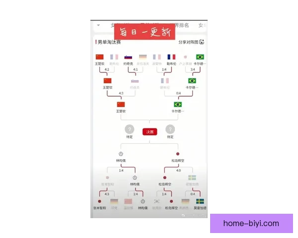基于数据模型与球队实力对比的2026世界杯比赛结果趋势预测与比分深度解析